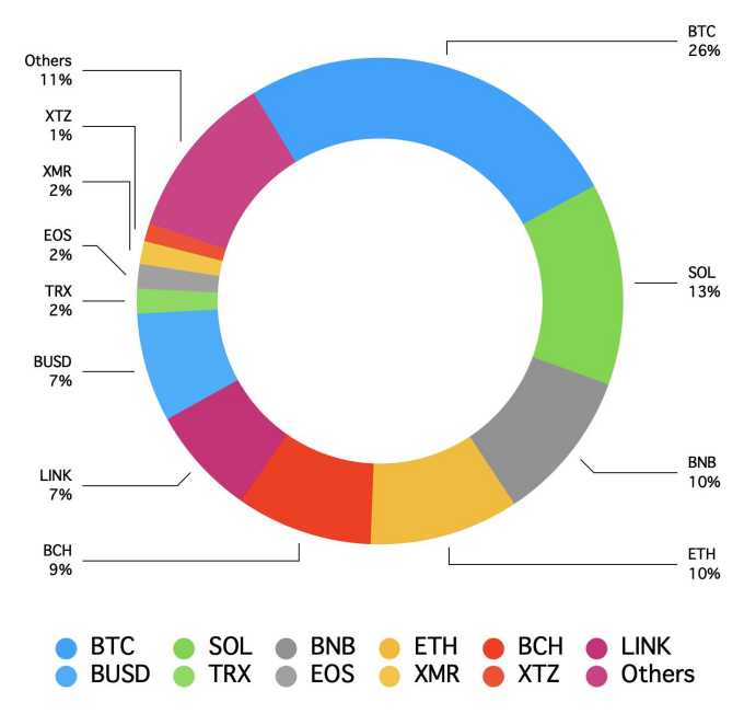  'Binance X BitUniverse' 이벤트 상금 10만 달러 추가!