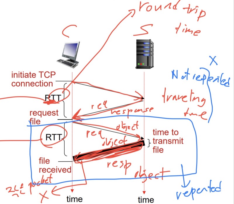 7. Application layer (Web, HTTP) : 네이버 블로그