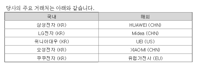  [2020-04-01][보유종목분석]어보브반도체