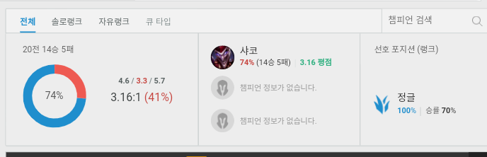  리그오브레전드  샤코로  티어올리기