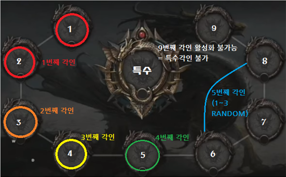 블레스 모바일 고대의 서 초보자 공략 블레스 모바일 고대의 서 초보자 공략