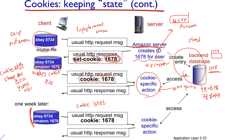  8. Cookies와 web cashing