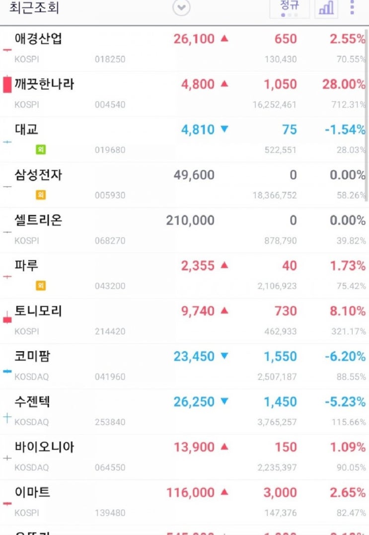  나의 부업