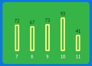  투뎃수 어떻게 늘림???