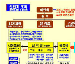 이만희 교주 신천지 교인들의 특징 전략 신천지 예방방법 기독교의 대처