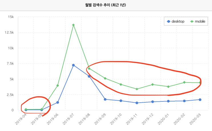  유튜브 키워드 브랜딩 이론(클루지를 이용한 사례 분석)