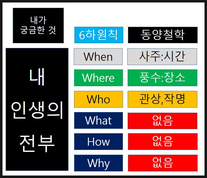 대학입시, 사주로 알 수 있을까?