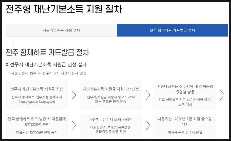 전주 코로나 지원금 신청자격 및 신청방법 자세하게 총정리!