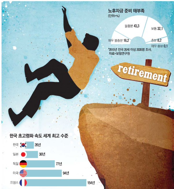  직장을 그만두면 뭘 먹고살지? :1인 지식기업 되는 법 (18일)