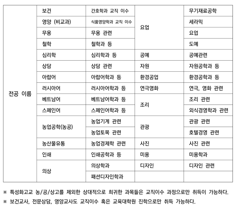 선생님이 되고 싶다면 - 6편 : 교직이수 가능 대학 및 학과, 교육대학원에 대한 모든 것 : 네이버 블로그 선생님이 되고 싶다면 - 6편 : 교직이수 가능 대학 및 학과, 교육대학원에 대한 모든 것 : 네이버 블로그