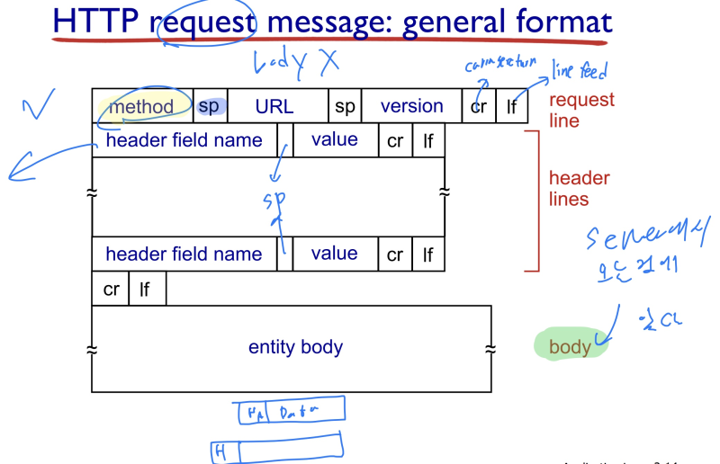 7. Application layer (Web, HTTP) : 네이버 블로그