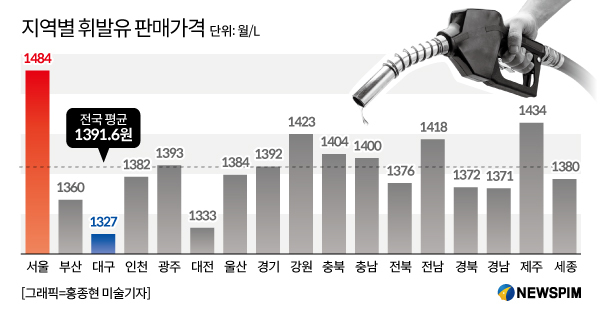 유가 급락했는데…우리동네 주유소는 얼마?