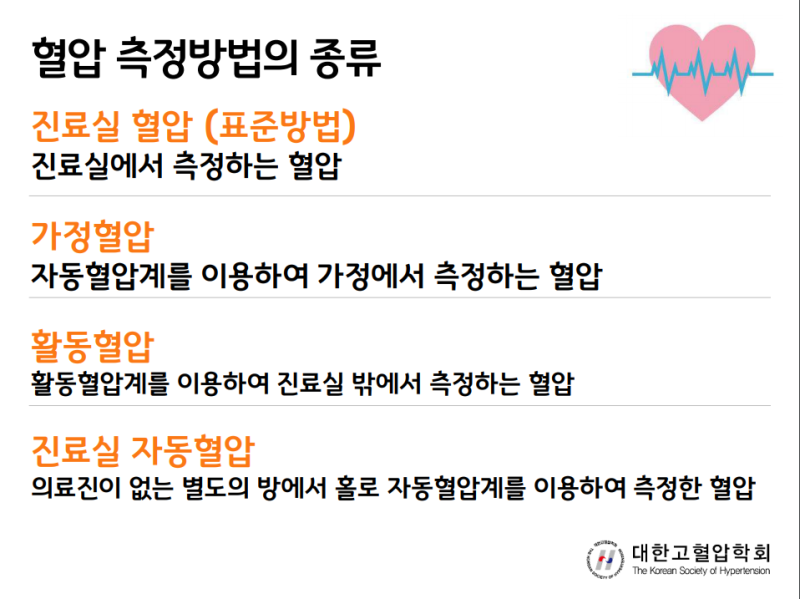 혈압 측정 방법에 따라 다른 고혈압 진단 기준 : 네이버 블로그