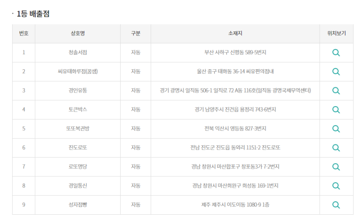  [로또 906회]로또당첨번호/로또1등 24억 실수령금액/로또 906회 1등 당첨지역/로또1등 실수령금/로또 2등 실수령금/로또 3등 실수령금/로또당첨 실수령금계산/동행복권