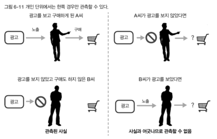  9 - Chapter 6 효과 검증하기 - 인과효과 추정
