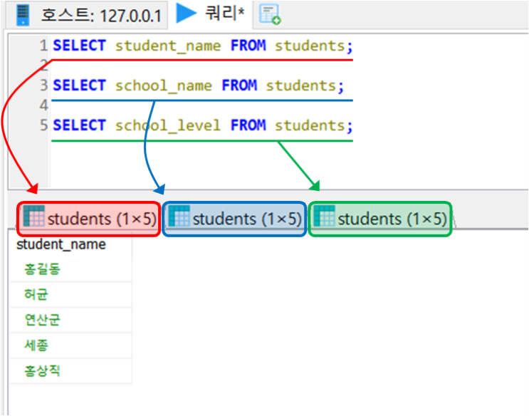  SQL 다중 질의어 (Multiple Queries)