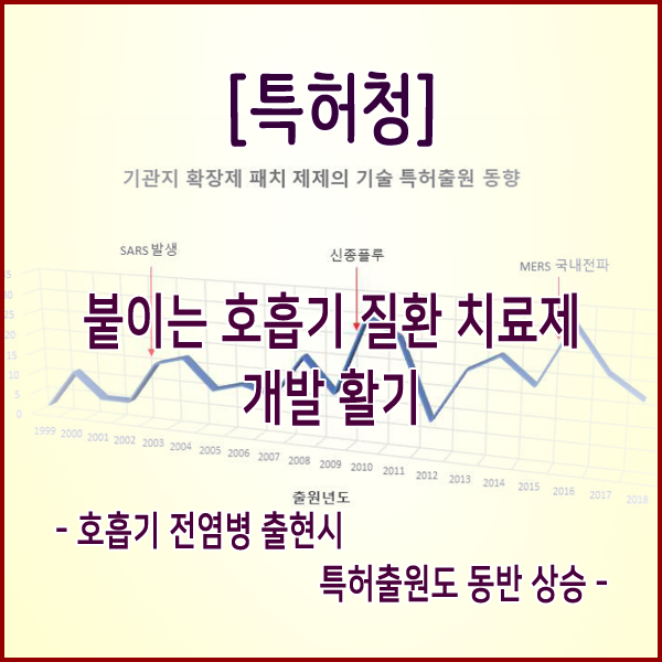  [특허청] 붙이는 호흡기 질환 치료제 개발 활기