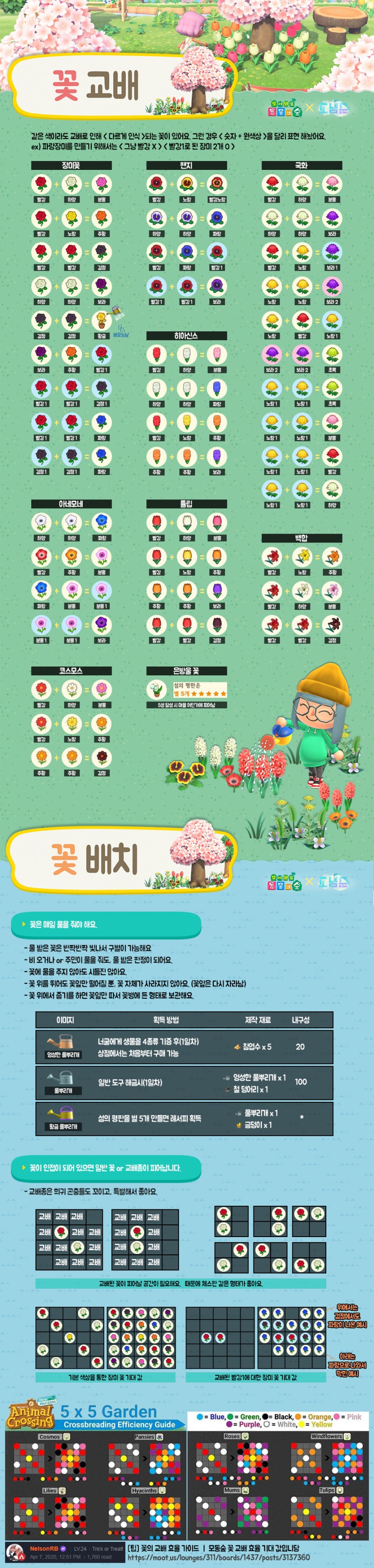 모여봐요 동물의숲 모동숲 꽃 종류와 교배 방법! 튤립, 장미, 국화 등 총정리! : 네이버 블로그