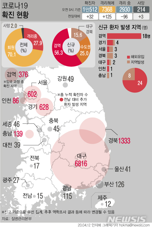 4월12일 코로나19 : 신종 코로나바이러스 현황(2020년)