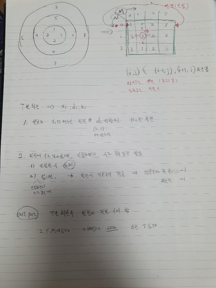  BOJ - 삼성SW기출 - 17822 - 원판돌리기(Python풀이)