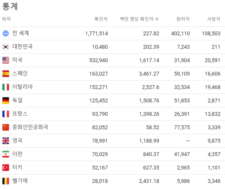  코로나-19 사태에 운동은 도대체 어떻게 해야하는걸까?