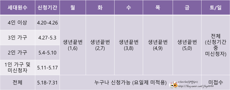  [경기도 재난기본소득 신청홈페이지 신청방법]성남시재난기본소득신청