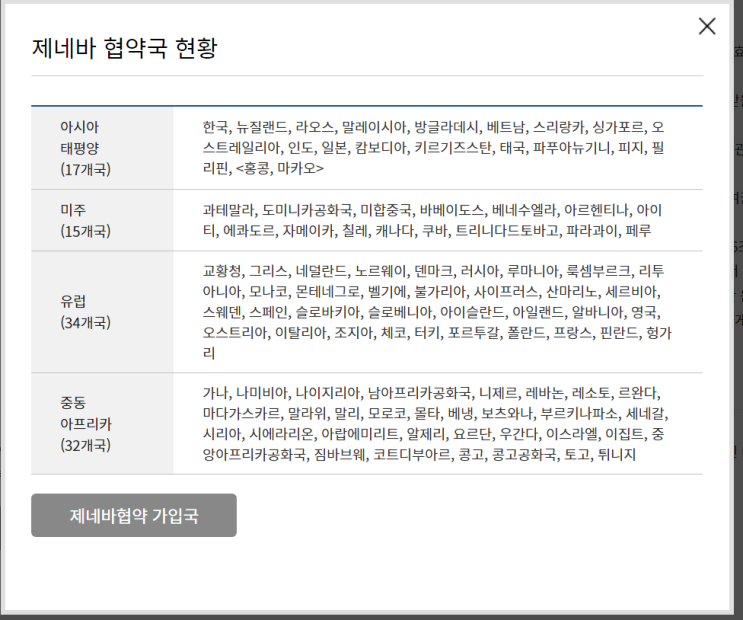  국제운전면허증 발급 방법! : 해외 여행지 확인! 일반 면허증도 가능! 어디까지 허용?