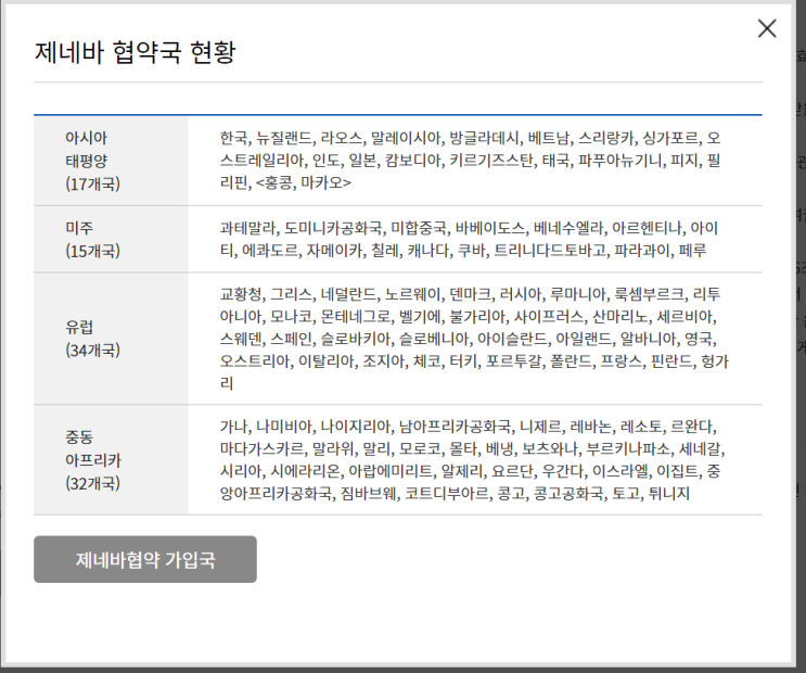 국제운전면허증 발급 방법! : 해외 여행지 확인! 일반 면허증도 가능! 어디까지 허용?