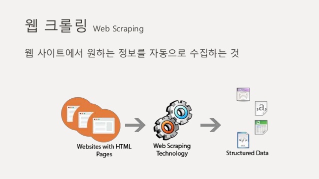  웹크롤링으로 네이버쇼핑 데이터 가져오는 방법