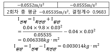 관성 모멘트 측정 실험 : 네이버 블로그 관성 모멘트 측정 실험 : 네이버 블로그