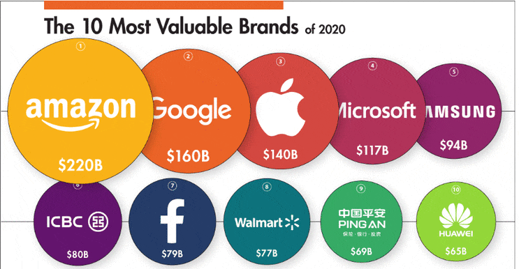  Most Loved Brands, by Generation ; 세대별 가장 사랑받는 브랜드