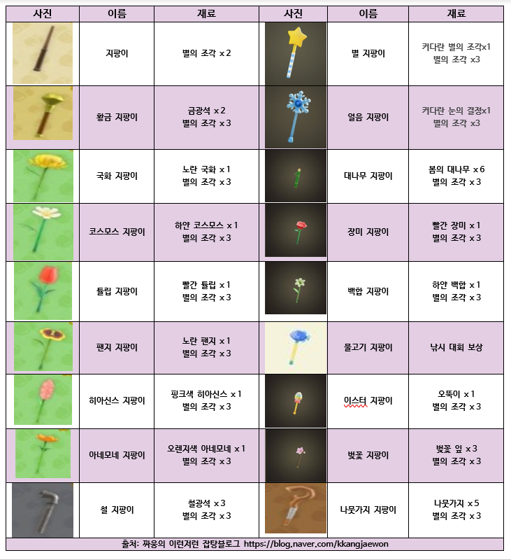 모여봐요 동물의 숲: 모동숲 DIY레시피 종류 및 재료 총 정리! 금도구/지팡이 DIY 종류 外 : 네이버 블로그 모여봐요 동물의 숲: 모동숲 Diy레시피 종류 및 재료 총 정리! 금도구/지팡이 Diy 종류 外 : 네이버 블로그