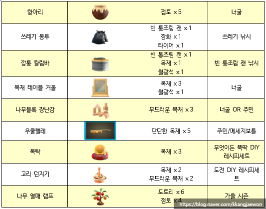 모여봐요 동물의 숲: 모동숲 DIY레시피 종류 및 사진/재료 총 정리!(2020.04.12기준)잡화 DIY 종류 外 : 네이버 블로그 모여봐요 동물의 숲: 모동숲 Diy레시피 종류 및 사진/재료 총 정리!(2020.04.12기준)잡화 Diy 종류 外 : 네이버 블로그