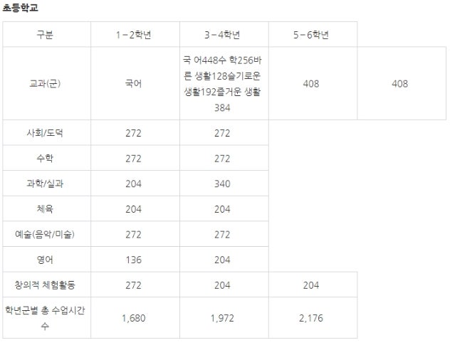 초등교사 연봉 봉급표 2020 초등학교 선생님 월급 연봉표 : 네이버 블로그 초등교사 연봉 봉급표 2020 초등학교 선생님 월급 연봉표 : 네이버 블로그