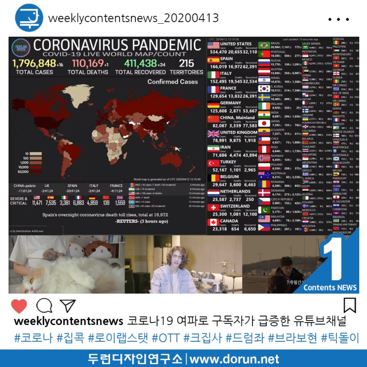 2020년 4월 2주차 콘텐츠 카드뉴스#1-코로나19 여파로 집콕 중 구독자가 급증한 유튜브채널 2020년 4월 2주차 콘텐츠 카드뉴스#1-코로나19 여파로 집콕 중 구독자가 급증한 유튜브채널