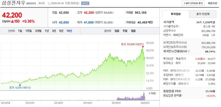  배당금이 6%?!아이를 위한 주식 투자 어떻게 하는게 좋을까?