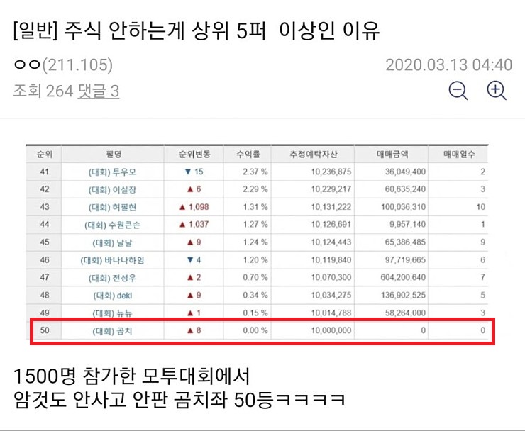 주식분석 따위는 정녕 쓸모없는 것인가!