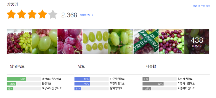  포도 과일 추천 - 수입 혼합포도 구매후기 소개