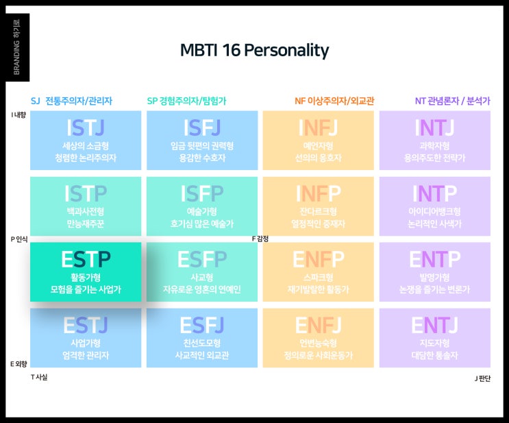 ESTP 유형 성격 직업 장점 단점