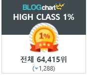  네이버 블로그 지수 상위1%달성, 블로그 상위노출 공략법