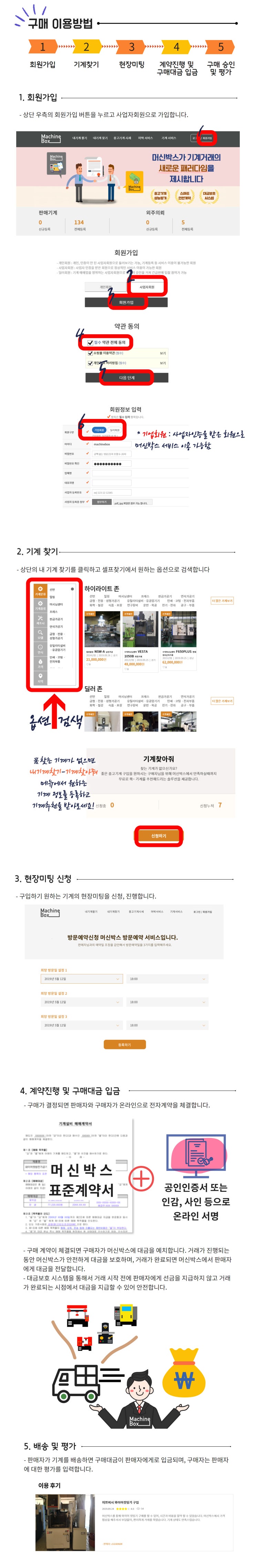  구매 이용방법