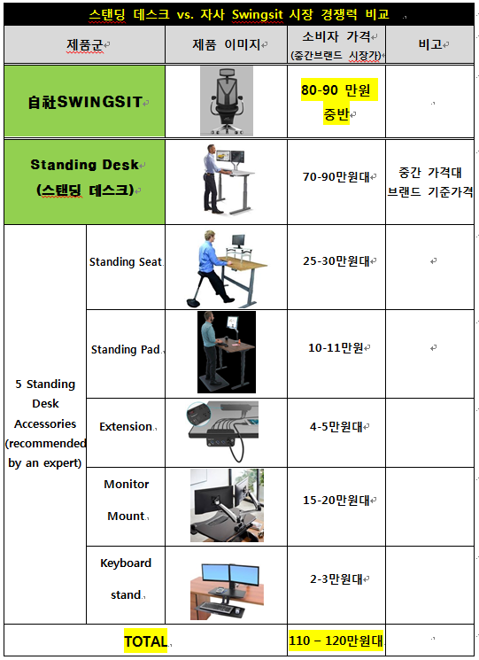 스탠딩 데스크와의 가격 비교