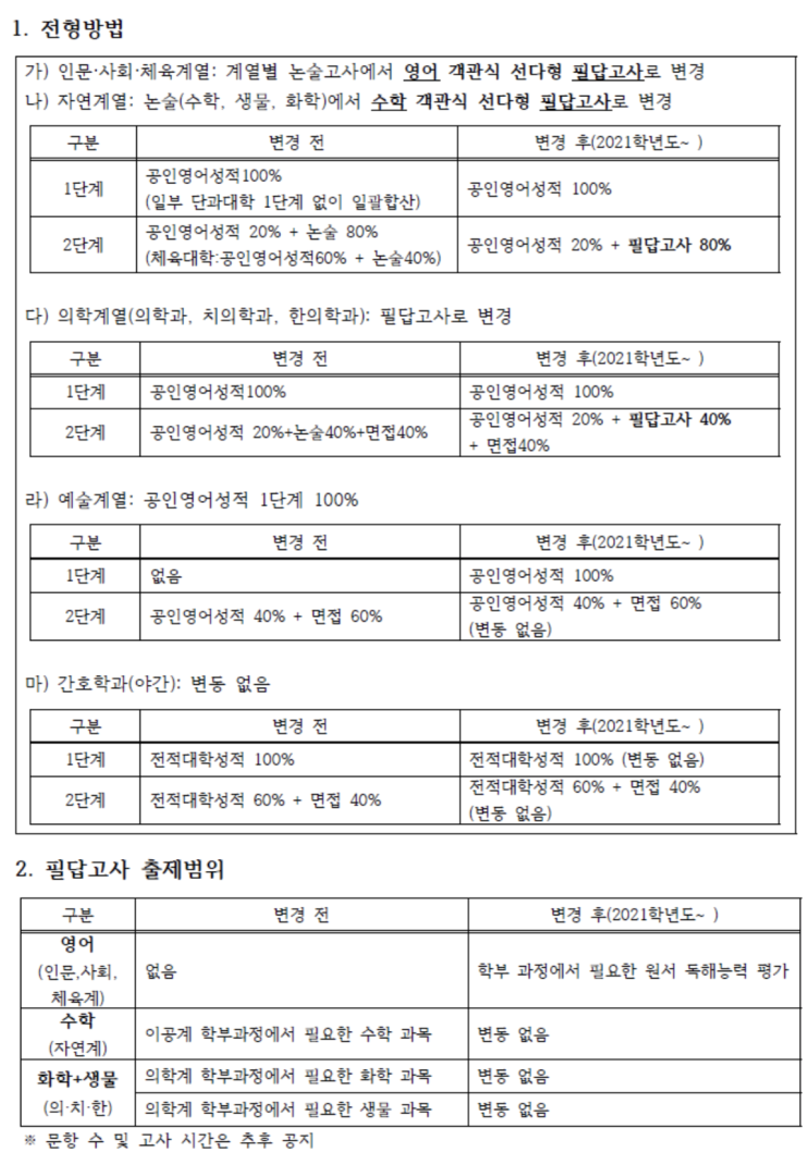  [대박소식!] 2021학년도 경희대학교 편입학 전형 변경사항 안내. [공인영어 + 논술 >> 공인영어 + 편입영어 전환 /경희대학교 편입 / 경희대 편입 /경희대학교 편입모집요강