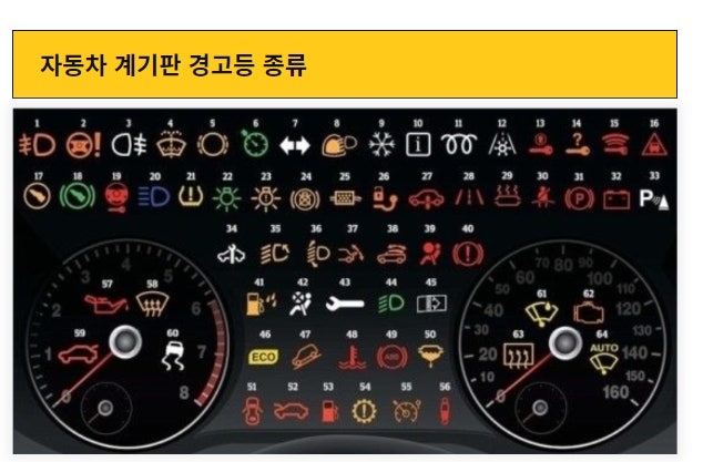 자동차 계기판 경고등 알기 쉽게 종류 정리 : 네이버 블로그 자동차 계기판 경고등 알기 쉽게 종류 정리 : 네이버 블로그
