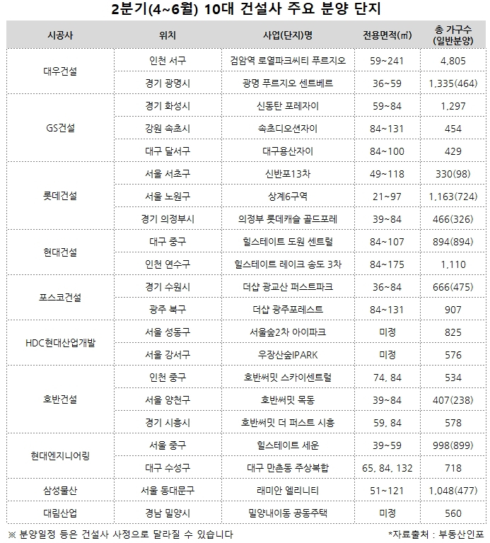  20.04.13/부동산뉴스