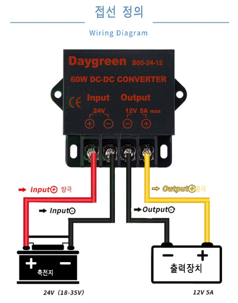 높은 방수 등급의 DC 컨버터 24V~12V로 변환해 주는 5A 장치 IP68 등급의 방수 기능 탑재 : 네이버 블로그