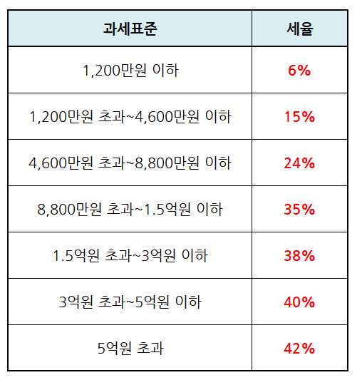 Êµ­ë´ Í´ì¸ Íììíë³ Ì¸ê¸ Ì ë¬¼ Ìµì Elw Els Dls Ë±ì Ë°°ë¹ Ìëìëì¸ Ë¤ì´ë² Ë¸ë¡ê·¸