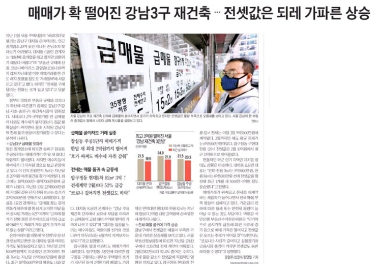  2020년 4월 13일 부동산 뉴스
