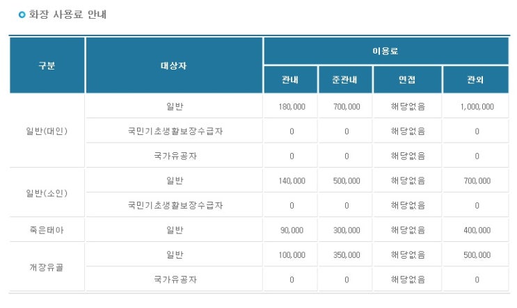 대구명복공원화장장,경상북도(경북)포항시,김천시,안동시,영주시,상주시,문경시,의성군,울릉군,경주시,구미시 화장장 화장사용료,화장장요금,화장비용 안내.