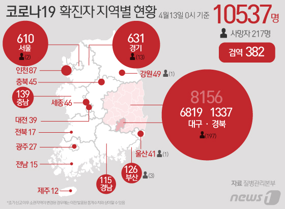 4월13일 코로나19 : 신종 코로나바이러스 현황(2020년) 4월13일 코로나19 : 신종 코로나바이러스 현황(2020년)